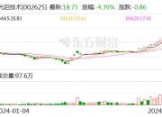 光启技术：公司在超材料赋能电子产品方面已形成收入
