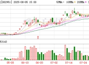 金时科技：截至2025年7月31日收盘公司股东数为22727户