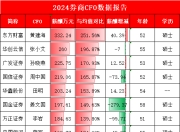 长江证券财务总监陈水元薪酬109万比券商CFO平均薪酬低23万 长江证券董事长刘正斌、总经理刘元瑞该给CFO加薪