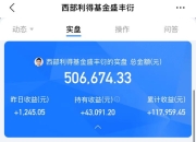 最高收益超32%！西部利得基金经理开通实盘