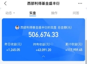 最高收益超32%！西部利得基金经理开通实盘