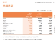 阳光保险：2025年上半年归母净利润33.9亿元 同比增长7.8%