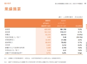 阳光保险：2025年上半年归母净利润33.9亿元 同比增长7.8%