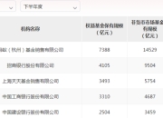 4000点临近，连蚂蚁基金的利润都翻了4倍