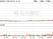 罕见飙升！5天涨超130%，688228“急了”：严重异常波动