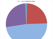 近4成董秘任职期限在3年以内，超过三分之二的董秘任职不超过6年 | 2024年度中国上市公司董秘数据报告