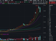 光伏+固态电池双轮驱动，电力设备强势崛起！宁德时代涨逾3%，20CM高弹性 双创龙头ETF(588330)盘中拉升2.8%