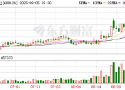 沪硅产业拟重大资产重组！南向资金爆买2股