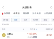 周二热门中概股多数上涨，台积电涨1.51%，阿里巴巴涨4.18%