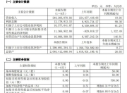 泰禾智能2025年上半年营收2.49亿元，同比增长10.92%