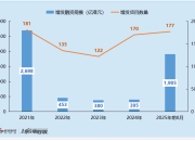 2025年港股医药增发专题：康方生物40亿港元高位融资 管理层夏瑜 李百勇同步套现4.5亿港元