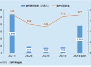 2025年港股医药增发专题：康方生物40亿港元高位融资 管理层夏瑜 李百勇同步套现4.5亿港元