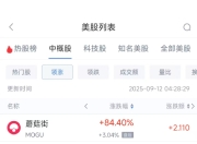 周四热门中概股普涨，阿里巴巴涨8.00%，蔚来涨6.12%