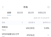9月12日美股成交额前20：特斯拉董事长称马斯克已“完成”政治服务并重返特斯拉