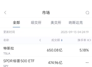 9月12日美股成交额前20：特斯拉董事长称马斯克已“完成”政治服务并重返特斯拉