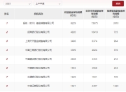 公募权益基金代销百强名单出炉，股票型指数基金成发力重点