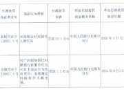 广西银海国民村镇银行被罚22.1万元：未按规定时限报告大额交易