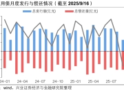 【兴证固收】便捷参与科创债市场的新利器——泰康中证AAA科创债ETF（551580）投资价值分析