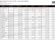 腾讯控股：预计11月13日公布三季报，预测Q3营收1832.27~1922.00亿元，同比9.6%~15.0%