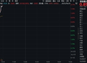 创业板人工智能ETF拉升2%！AI群雄逐鹿“三超”！“光模块三巨头”领涨，中际旭创登顶吸金榜！