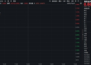重启升势？有色龙头ETF（159876）涨超2.4%！金价冲击4400美元创新高，机构：有色或成为本轮慢牛的核心品种