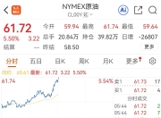 刚刚，大幅拉升！特朗普，重大转变！