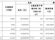 年涨637%!兴全、睿远砸10亿元“组团”定增