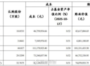 年涨637%!兴全、睿远砸10亿元“组团”定增