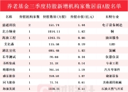 养老基金Q3重仓股曝光！新进20只个股前十大流通股东榜，鼎通科技获增持家数最多