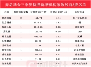 养老基金Q3重仓股曝光！新进20只个股前十大流通股东榜，鼎通科技获增持家数最多