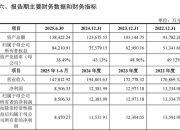 低市盈率新股，来了！