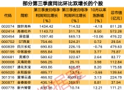 最新！社保基金重仓这些业绩增长股