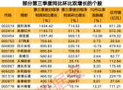 最新！社保基金重仓这些业绩增长股