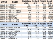 调整就是机会！10月约千亿资金借道ETF进场扫货，这些板块最被看好（附名单）