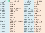 从“易中天”到生益科技，热门股大股东纷纷减持，市场各方如何理解？