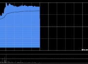 中国燃气午前涨超3% 公司ESG评级获MSCI由BBB级上调至A级
