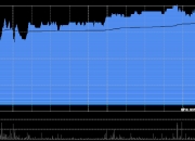 重庆机电午后涨逾6% 机构指旗下重庆康明斯为发电机龙头