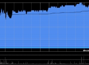 重庆机电午后涨逾6% 机构指旗下重庆康明斯为发电机龙头