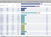 靖因药业IPO：32项重大专利未获授权 靠非经常损益扭亏只是昙花一现 ？