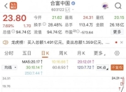 A股再现“妖股”！14天12板的合富中国为何遭游资爆炒？