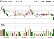 鼎捷数智刘波：以多智能体协同，破解企业决策难题