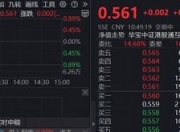 港股AI走势分化，小米绩后重挫3%，阿里涨超2%！百亿港股互联网ETF（513770）半年线下方溢价揽筹