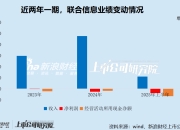 联合信息港股IPO：新三板年报存在明显会计差错 未更正且与招股书“打架” 是否虚增研发开支“踩线”上市？