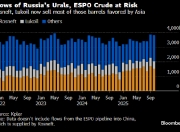 美国对俄罗斯两大石油巨头的制裁生效 数千万桶俄油面临滞留海上风险