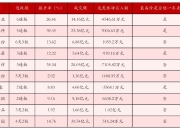 11月21日沪深两市强势个股与概念板块