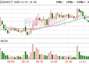 A股重磅！603037、300620 重大资产重组！