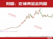 即将补涨？27家净利润翻倍增长公司可能被低估！