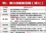 林园，罕见出手！是这两只行业龙头