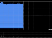 禾赛-W早盘涨超14% 发布自研RISC-V激光雷达主控芯片费米C500
