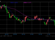 连续突破多个重要关口！人民币汇率大涨